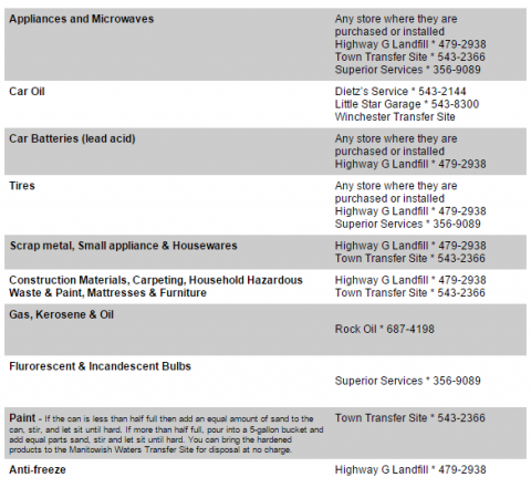 Trash & Recycling Transfer Station - Manitowish Waters, Wisconsin